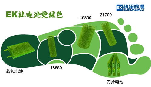 EK濕度環境控制技術 驅動鋰電池制造邁向更綠色、更環保、更節能的未來