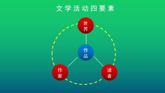 在互聯網碼字就是新媒體寫作嗎？——兼論物聯網技術研發的跨界融合