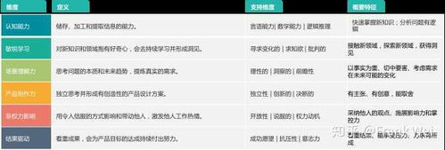 互聯網公司為何青睞應屆生擔任產品經理？