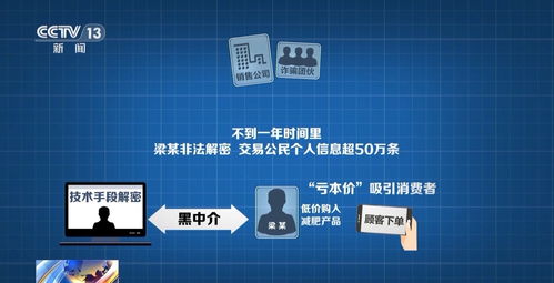 網(wǎng)購“撿漏”風險高 你的個人信息是如何被“技術(shù)服務(wù)”泄露的？