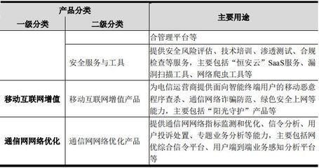 科創(chuàng)板受理的“信息傳輸、軟件和信息技術(shù)服務(wù)業(yè)”企業(yè)盤點 聚焦網(wǎng)絡(luò)技術(shù)服務(wù)新勢力